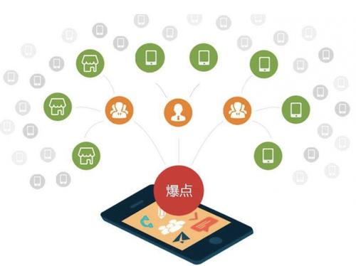 海勃湾为什么越来越多的企业通过软文营销来引流